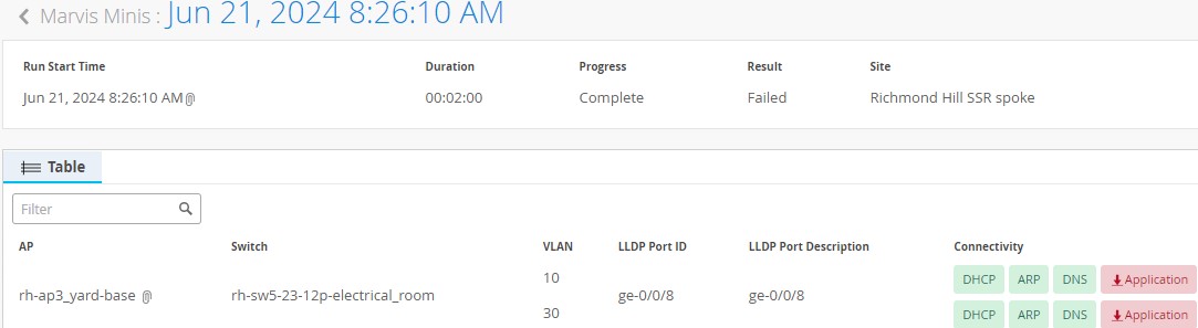 AI Troubleshoot Meeting App