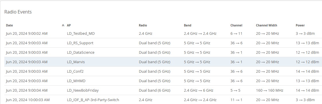 AI Troubleshoot Meeting App